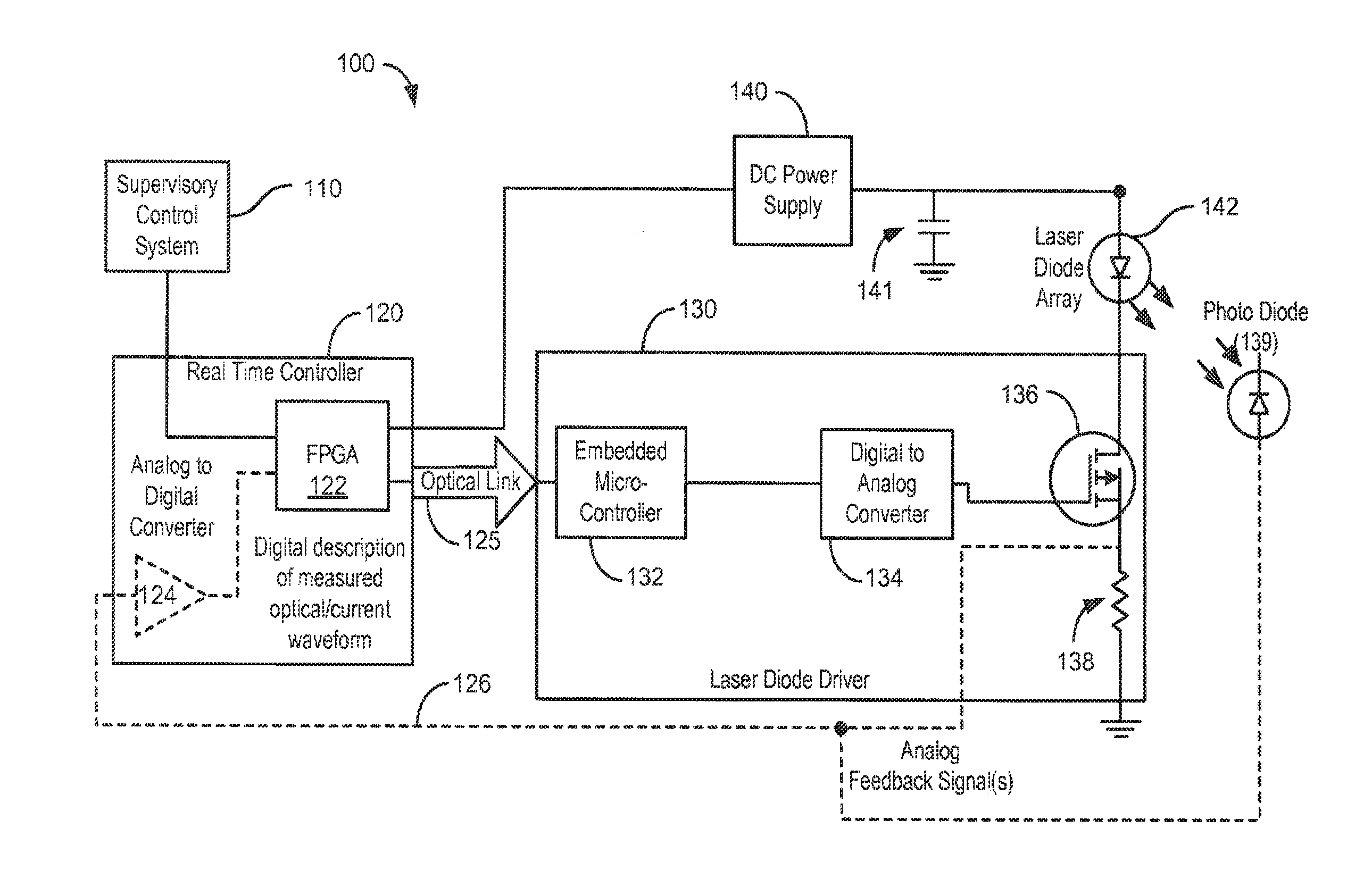 Compact high current, high efficiency laser diode driver