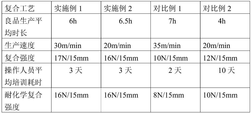 A kind of preparation method of aluminum-plastic composite film