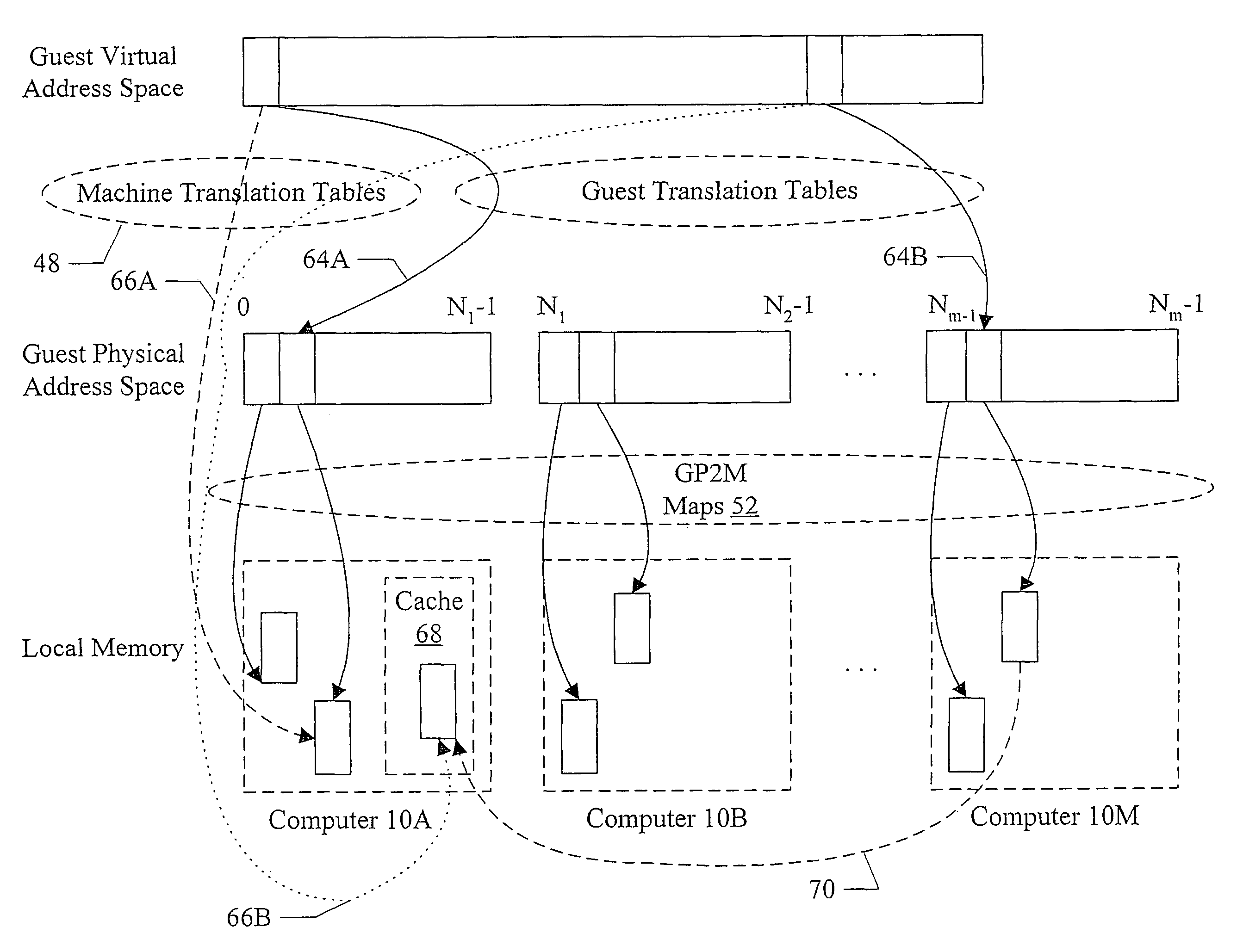 Efficient data transfer between computers in a virtual NUMA system using RDMA