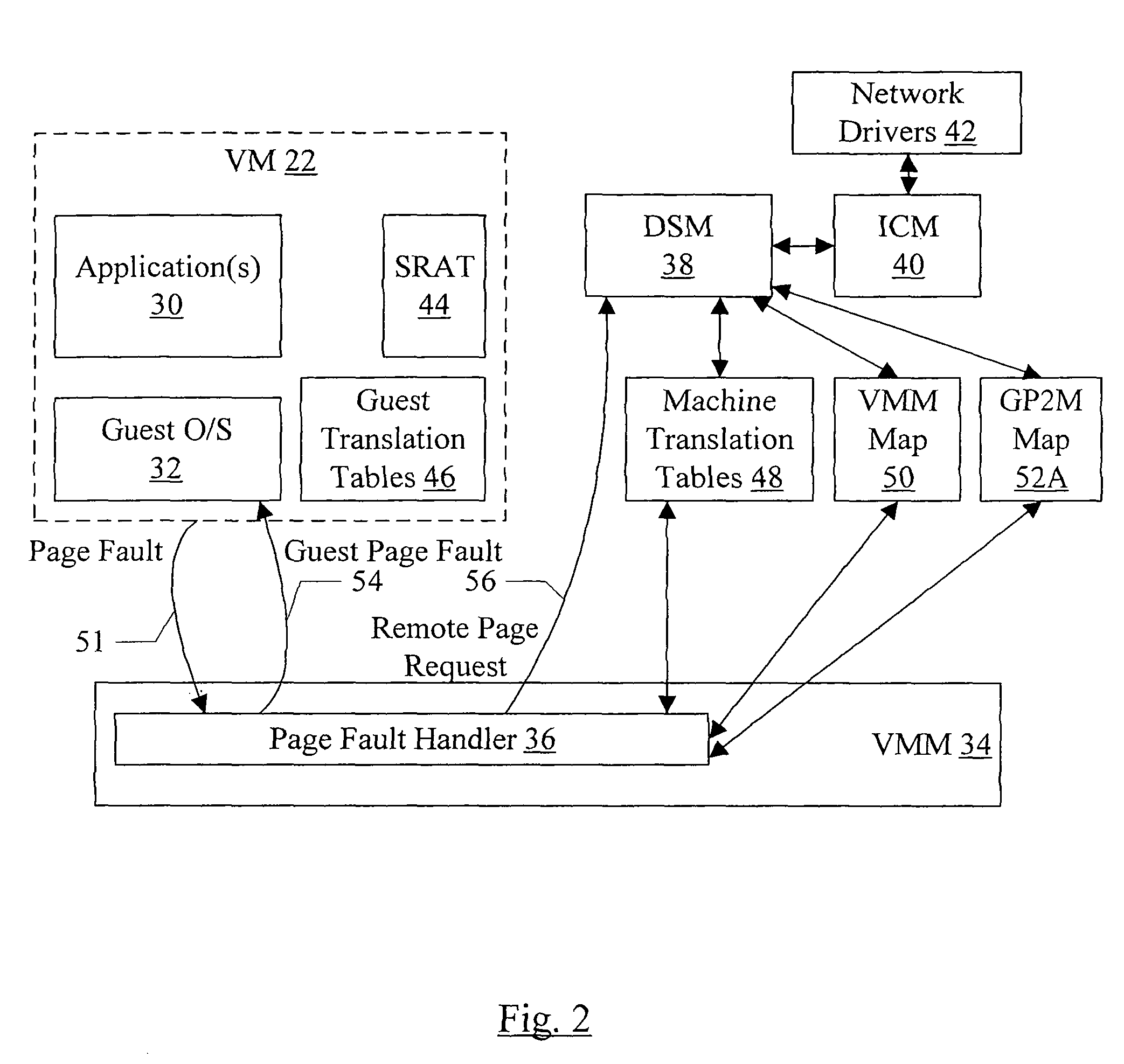 Efficient data transfer between computers in a virtual NUMA system using RDMA