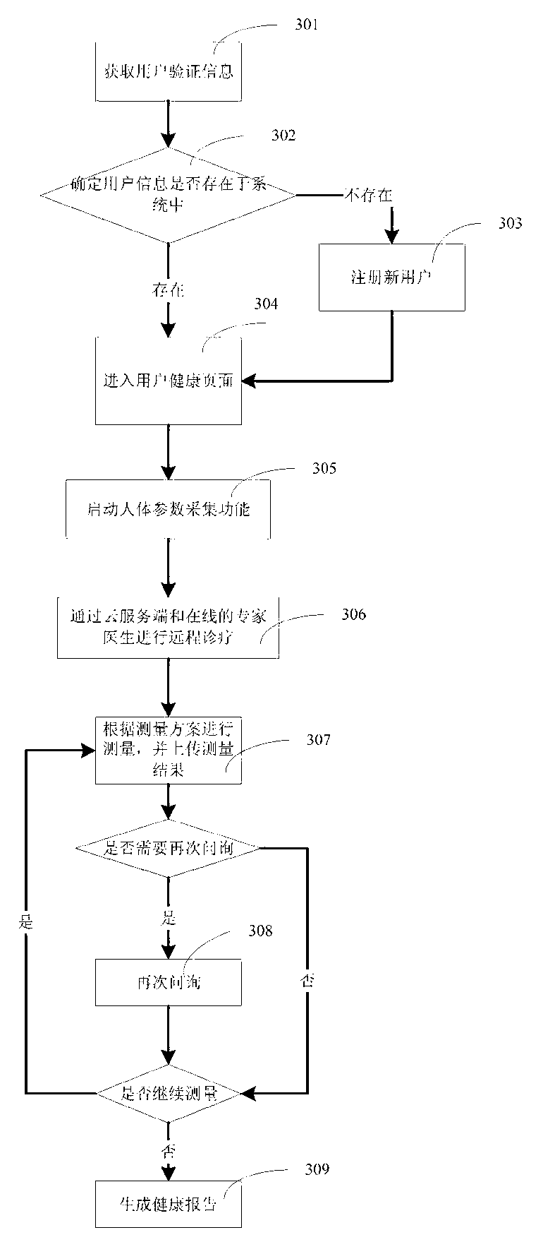 Medical and health acquiring system, device and method