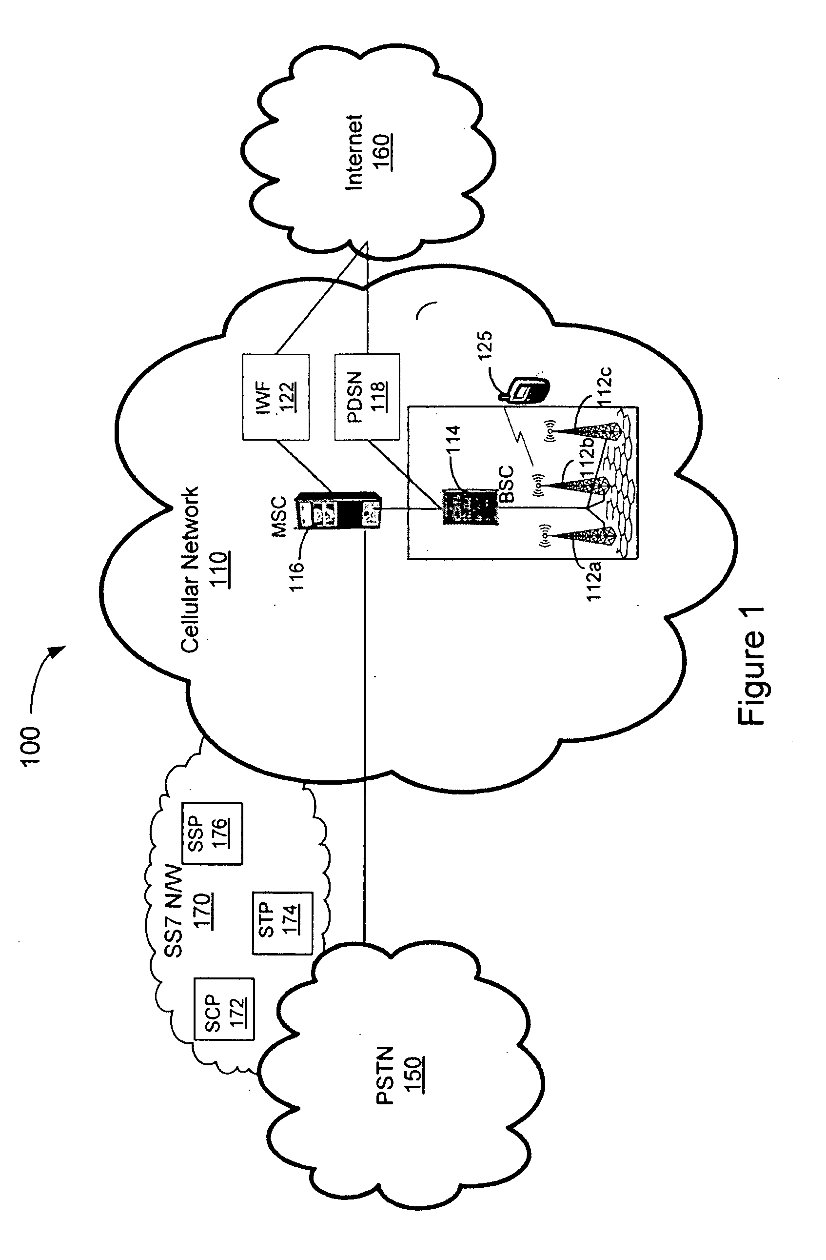 System, method, and computer-readable medium for user equipment handoff from a macrocellular network to an ip-femtocell network