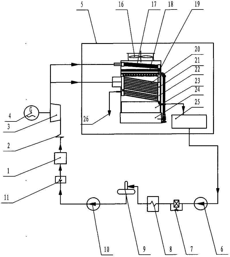 Anti-mist high-efficient evaporative mixed-flow condensing method and condenser