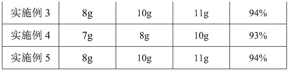 Fluorine release film and preparation method thereof