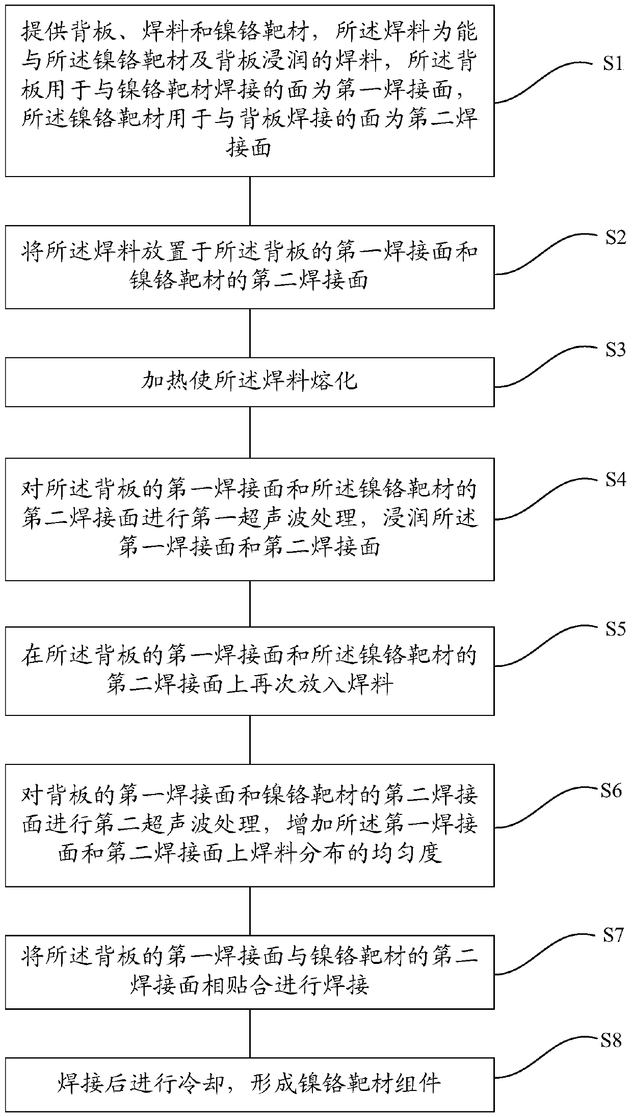 Manufacturing method of nickel-chromium target assembly