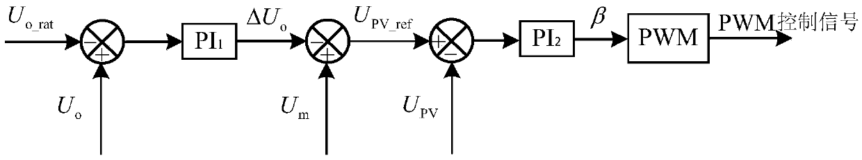 Variable voltage control method of photovoltaic cell