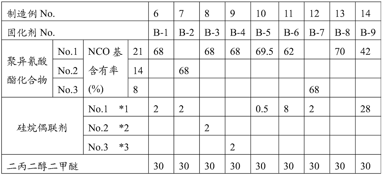 Multi-component aqueous primer coating composition and a coating method thereof