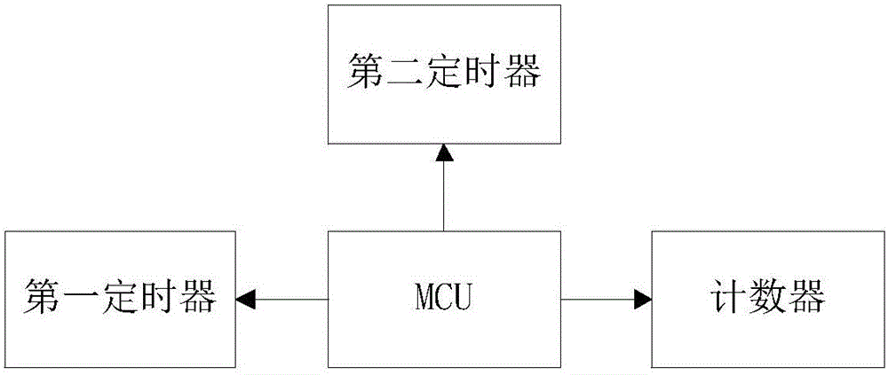 Intelligent monitoring method, device and system based on WiFi