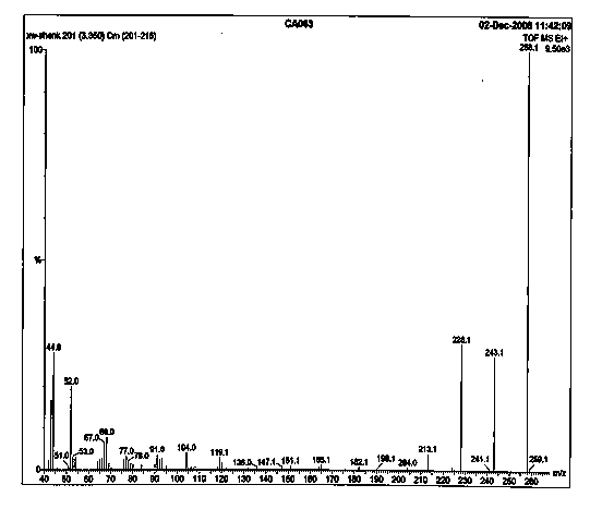 Method for synthesizing TATB (triamino trinitrobenzene) by normal pressure phase-transfer catalysis and amination