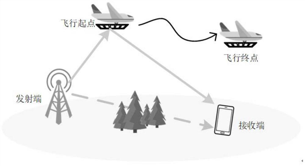 Design method of intelligent reflecting surface assisted high-energy-efficiency unmanned aerial vehicle communication system