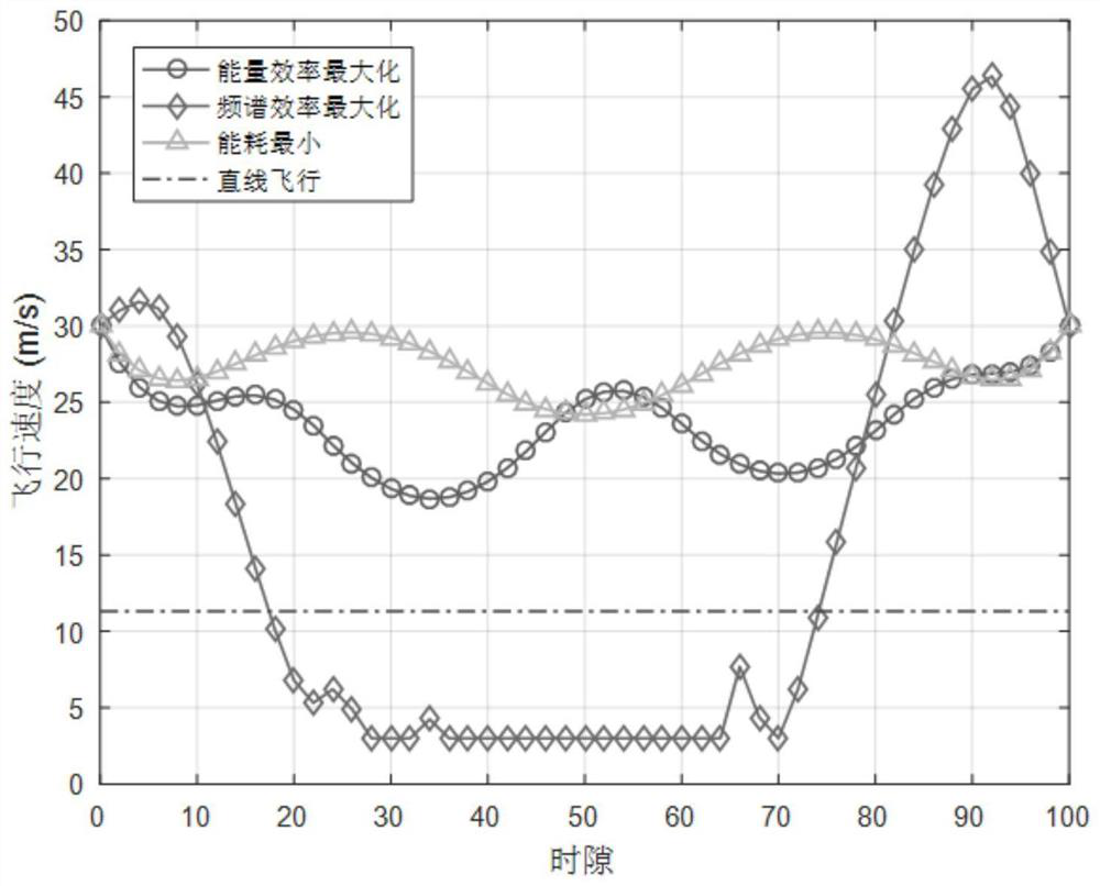 Design method of intelligent reflecting surface assisted high-energy-efficiency unmanned aerial vehicle communication system