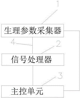 Wearable physiological parameter acquisition system