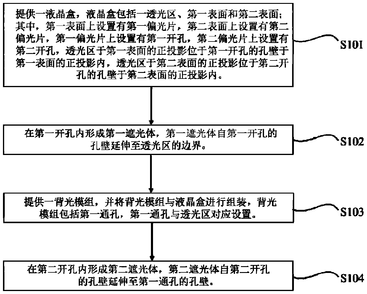 Display device and manufacturing method thereof