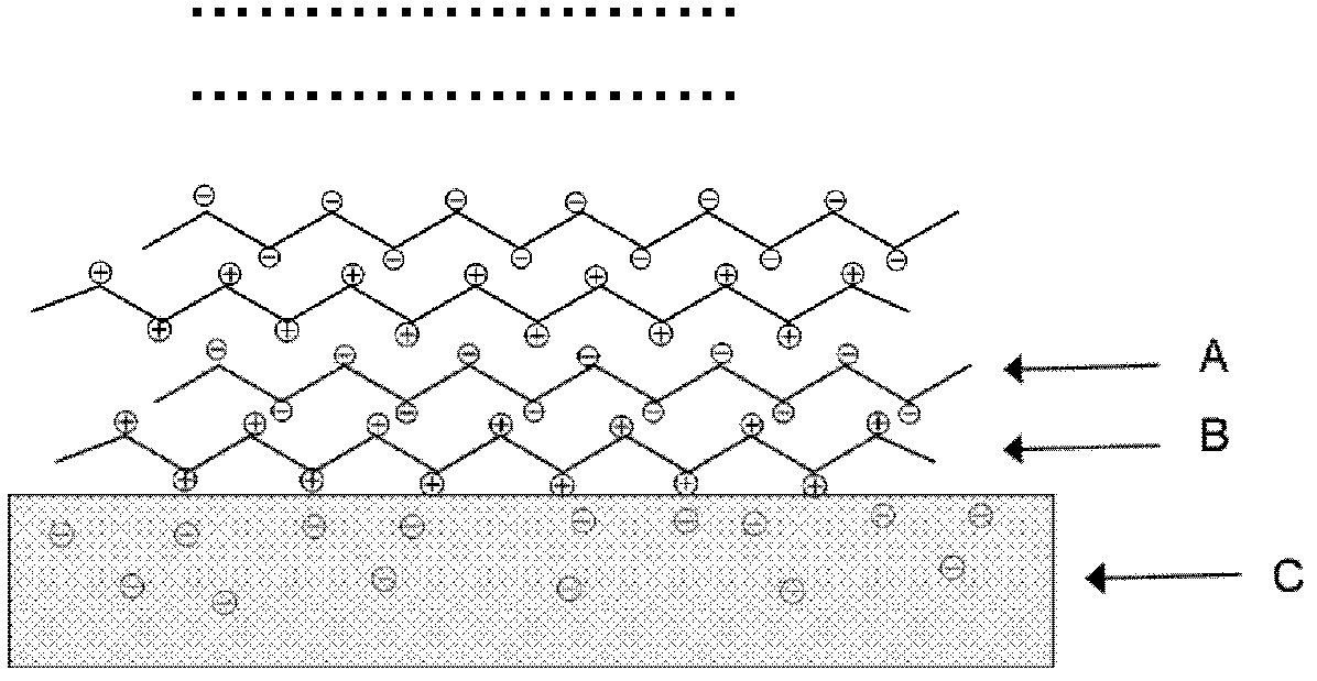 Composite film for flow energy storage battery and application thereof