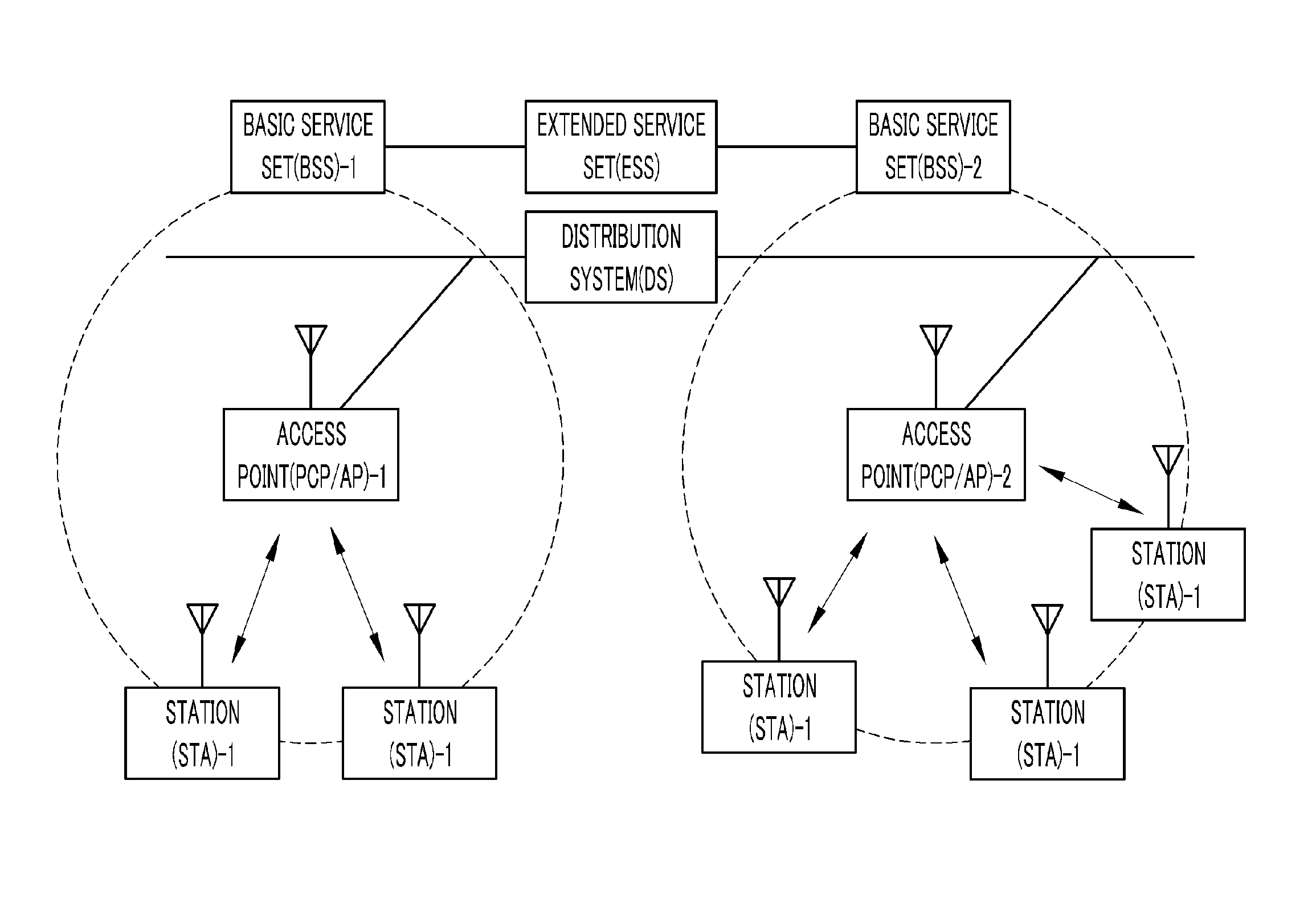 Station and wireless link configuration method therefor