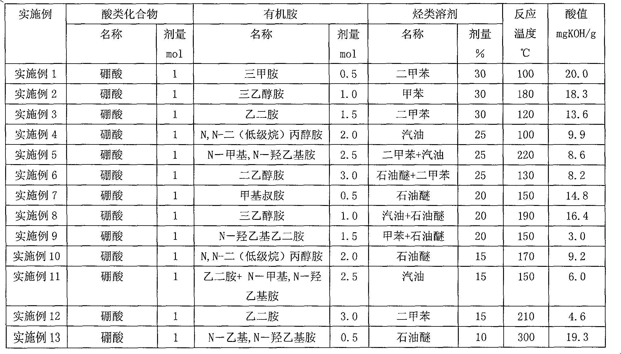 Water-soluble high-temperature organic acid inhibitor and preparing method and using method thereof