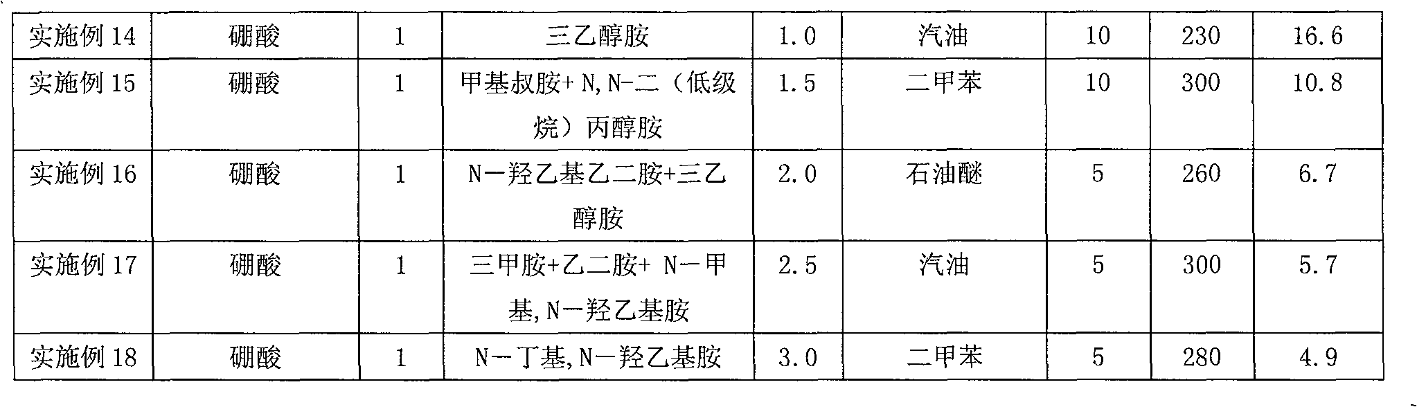 Water-soluble high-temperature organic acid inhibitor and preparing method and using method thereof