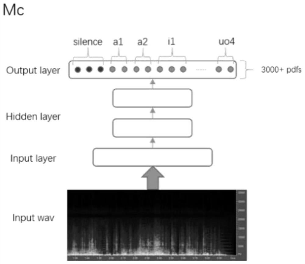 Voice wake-up method based on decoder and related equipment thereof