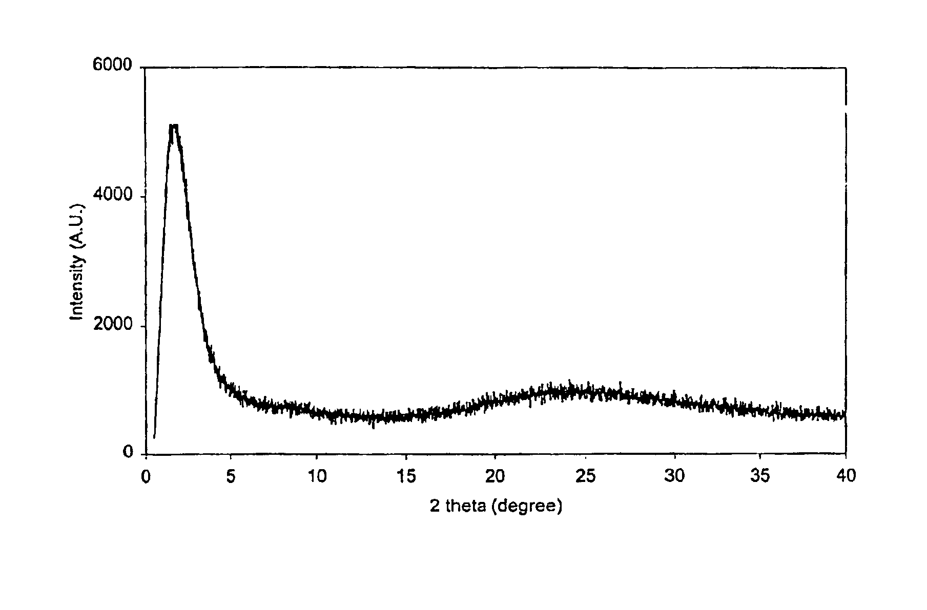 Mesoporous material with active metals