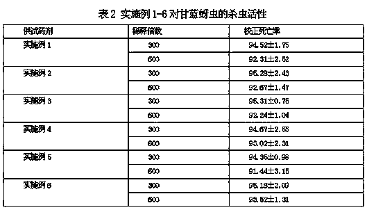 Pesticide composition containing alkaloids and application thereof