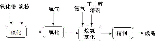 Preparation method of nano zirconia precursor