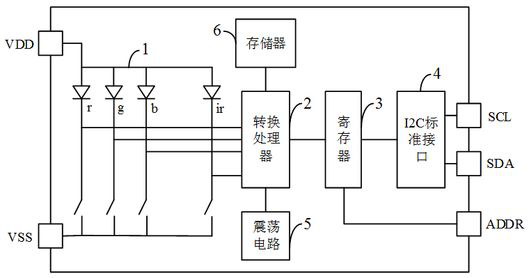 Digital optical sensor and ambient light monitoring device