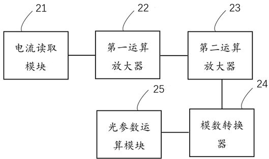 Digital optical sensor and ambient light monitoring device