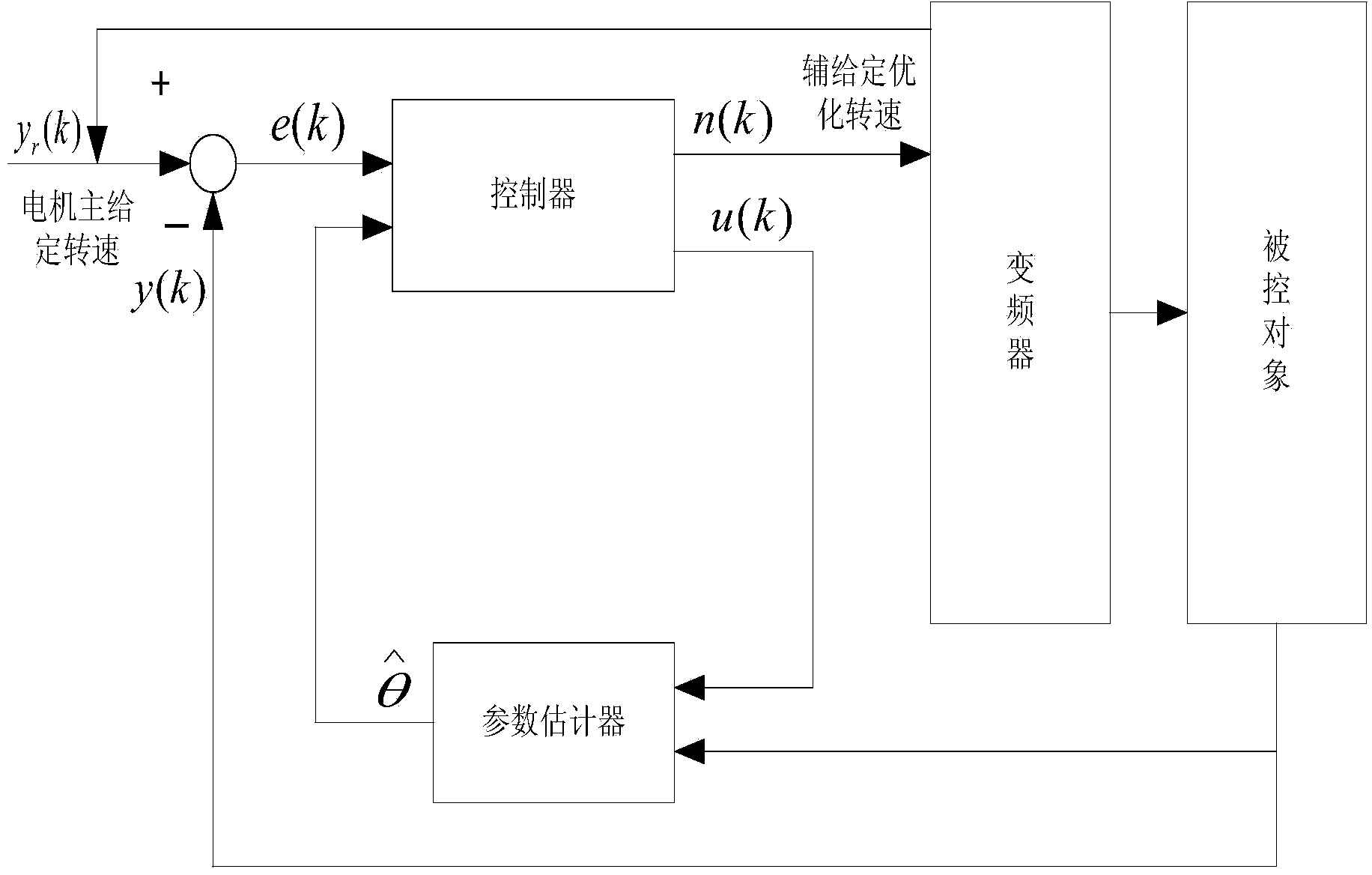 System and method for restraining stick-slip vibration of drill rod based on self adaptation method