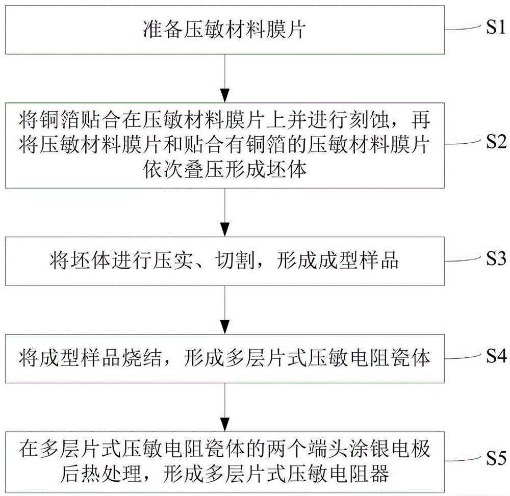 Multilayer chip varistor and preparation method thereof