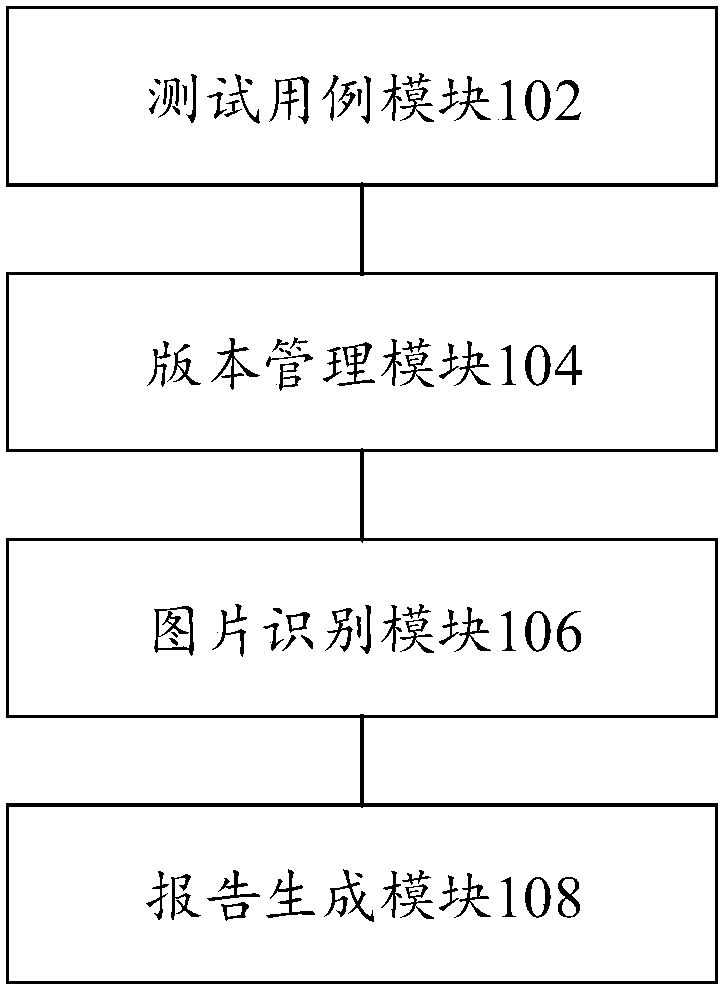 Test system and test method