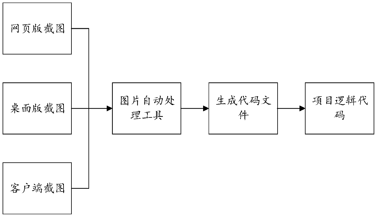 Test system and test method