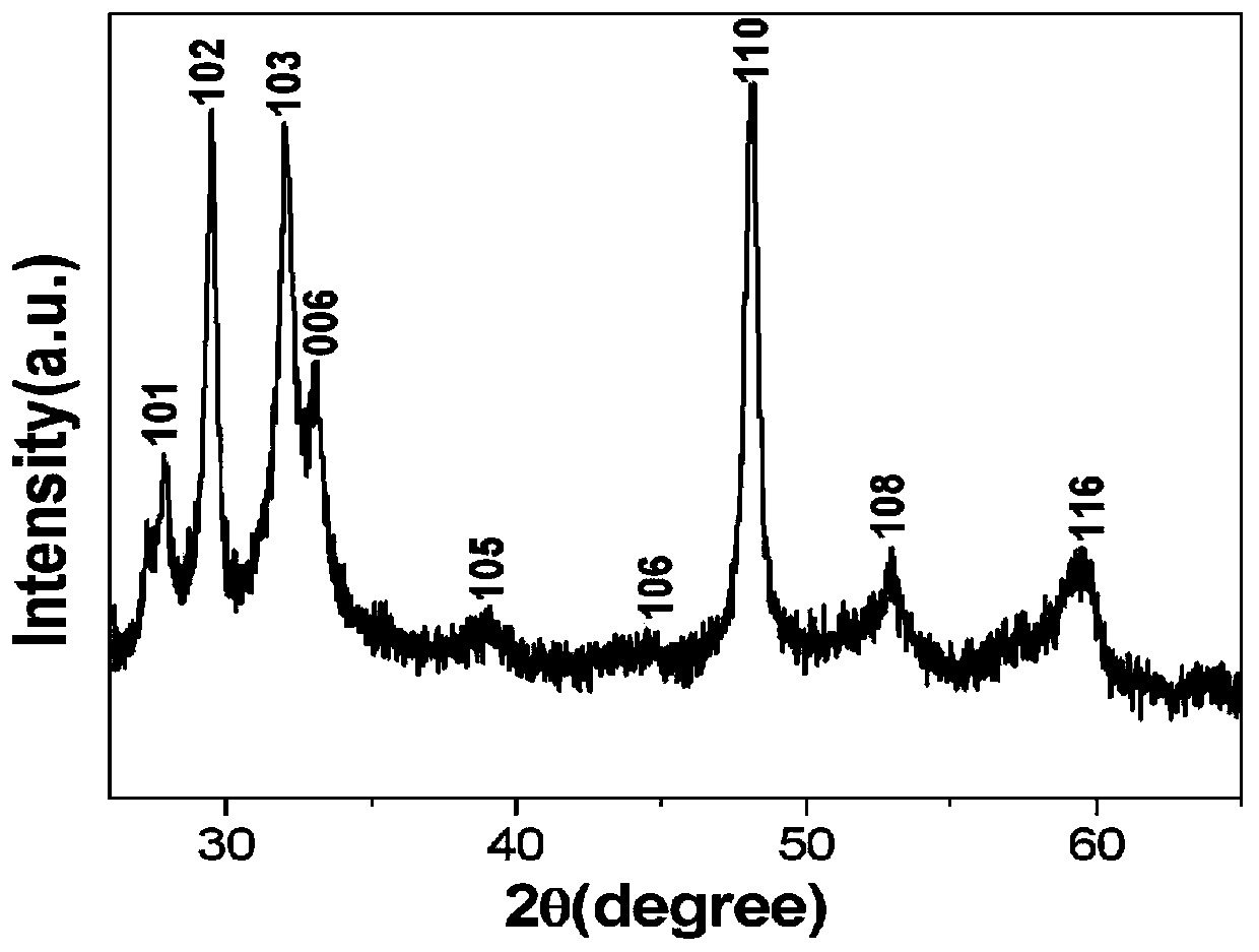 Preparation method of solid cubic blocky copper sulfide