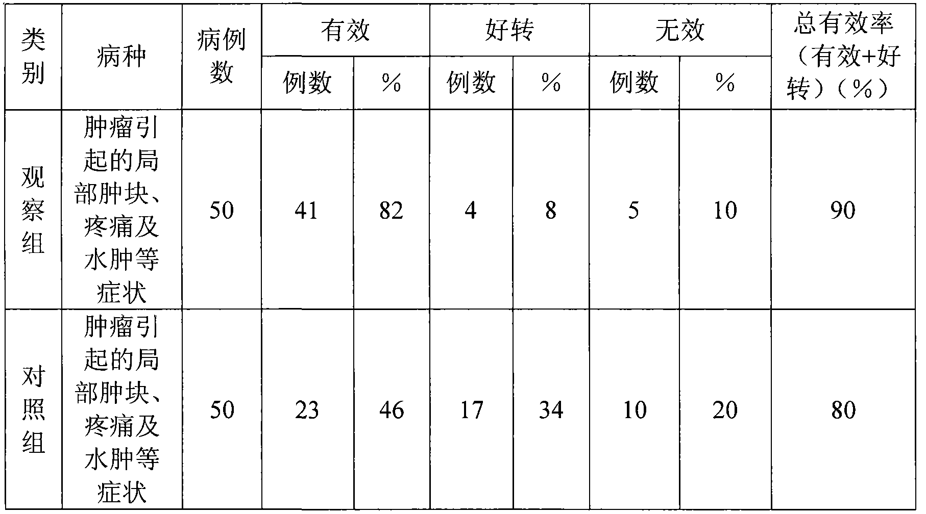 Chinese medicinal paste for treating tumor and its production