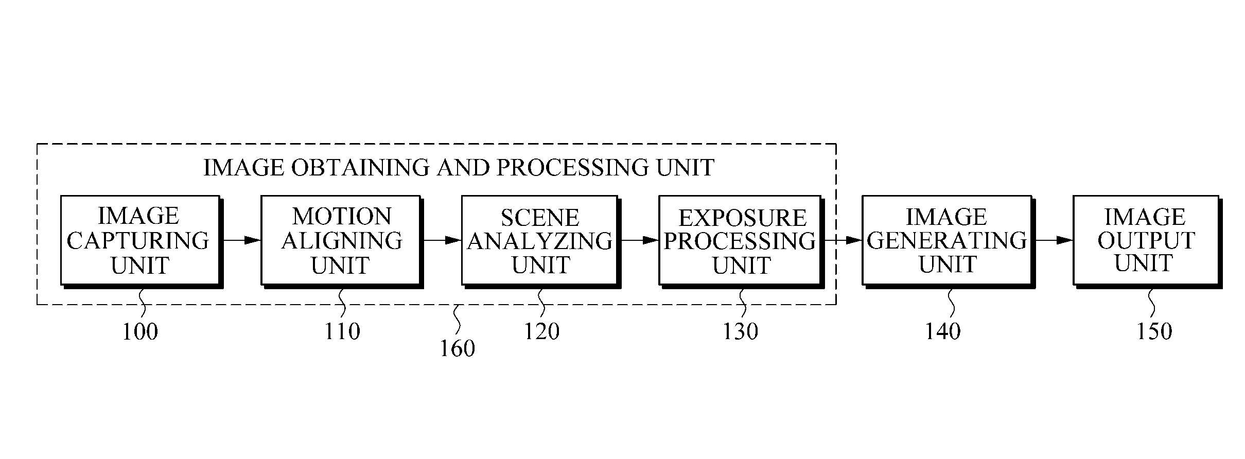 Image Fusion Apparatus and Method