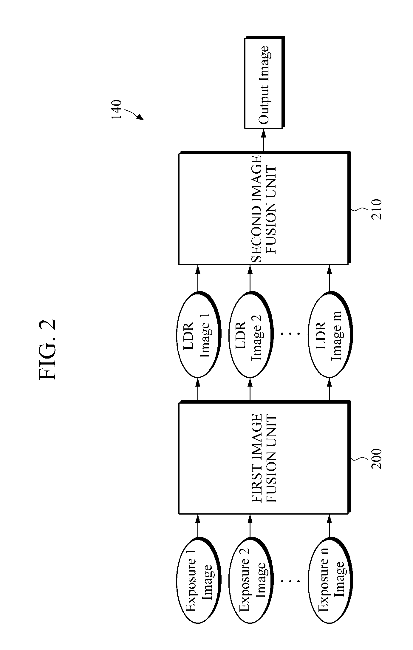 Image Fusion Apparatus and Method