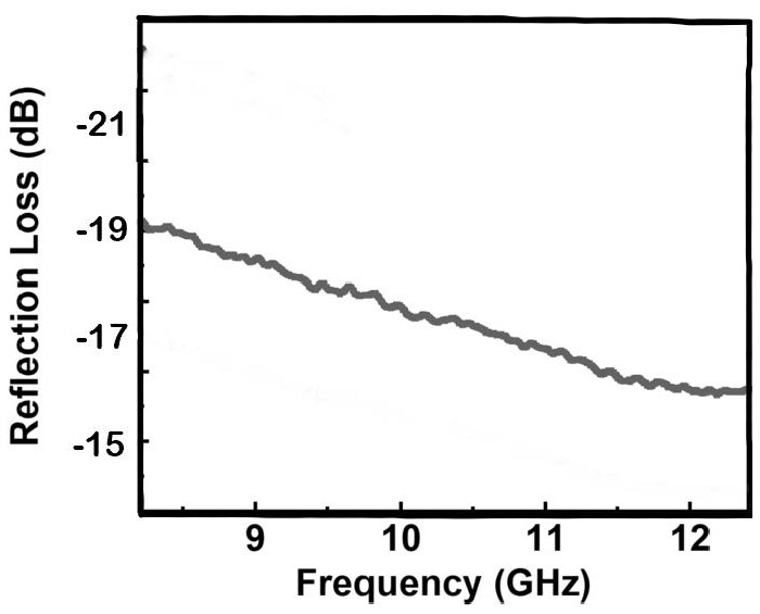 Silicon nitride and silicon carbide combined composite ceramic as well as preparation method and application thereof