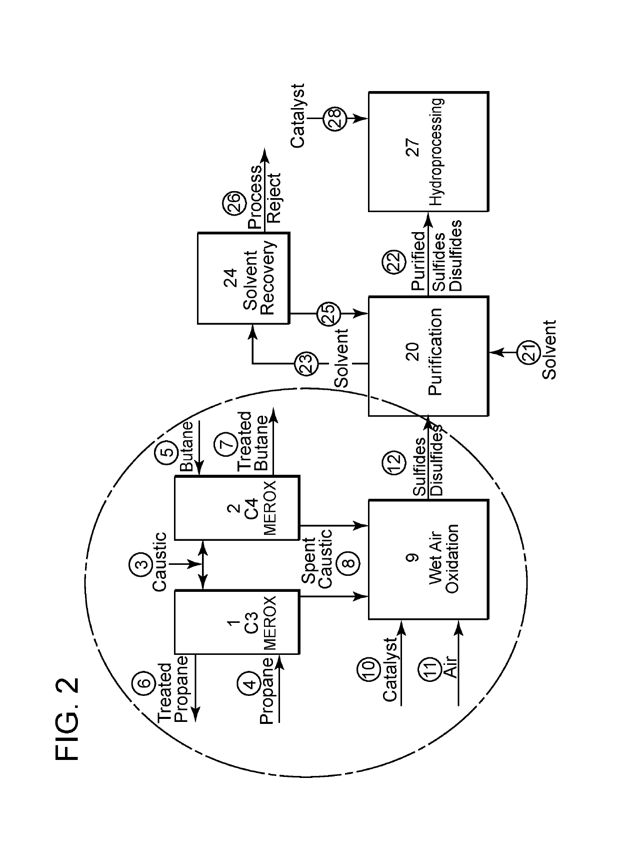 Integrated process for activating hydroprocessing catalysts with in-situ produced sulfides and disulphides