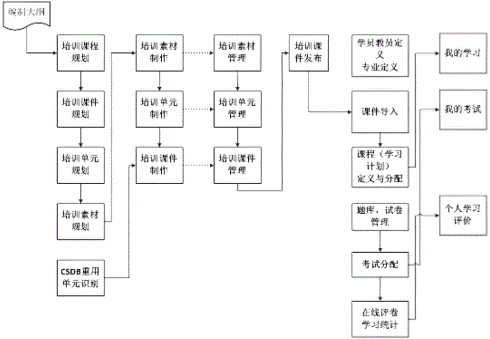 Compressive guarantee system for equipment based on IETM