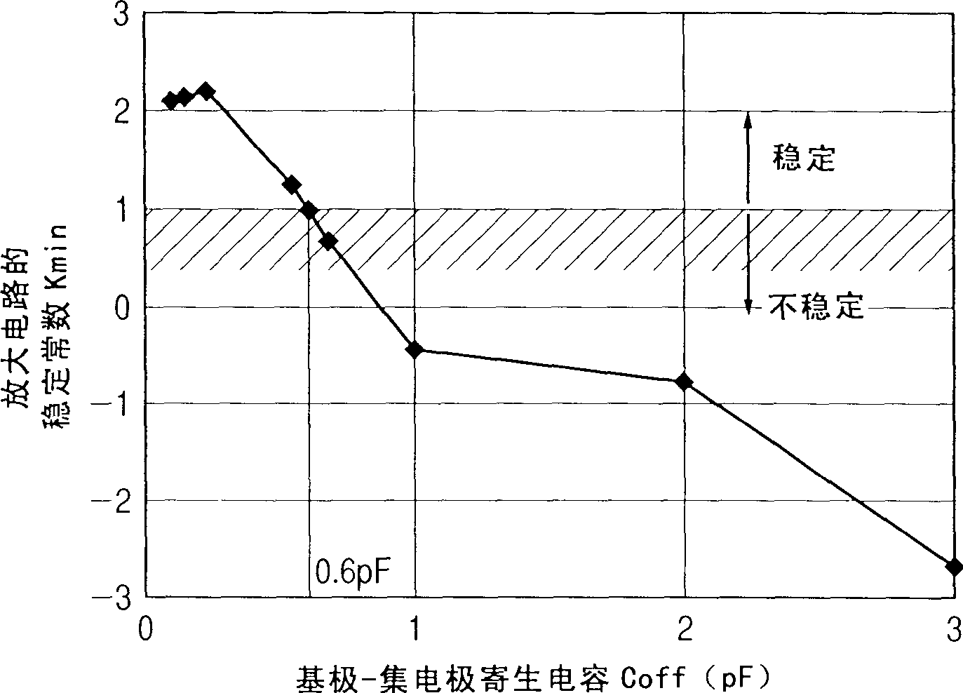 High frequency power amplifer, module of high frequency power amplifer and mobile telephone