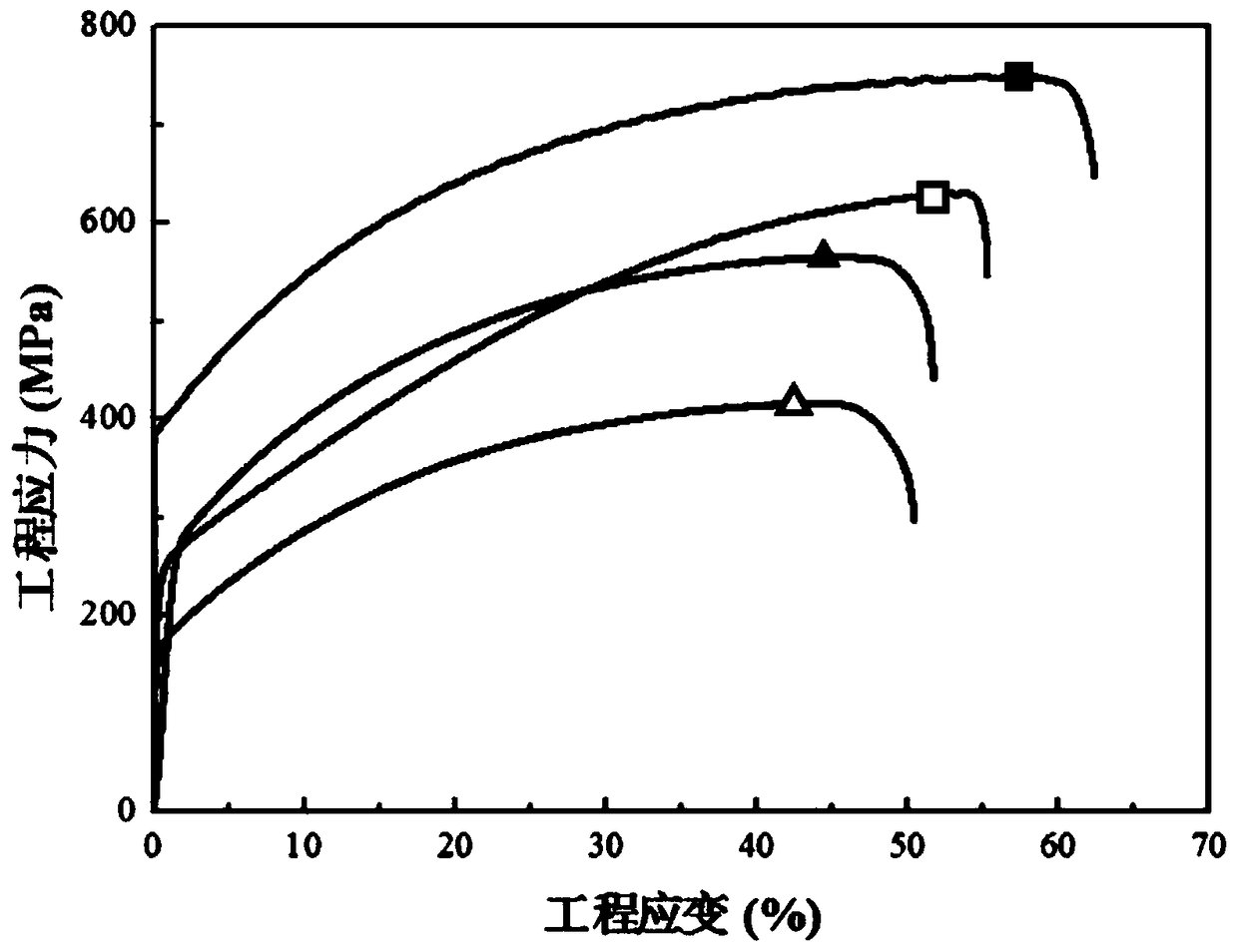 High-entropy alloy and preparation method thereof