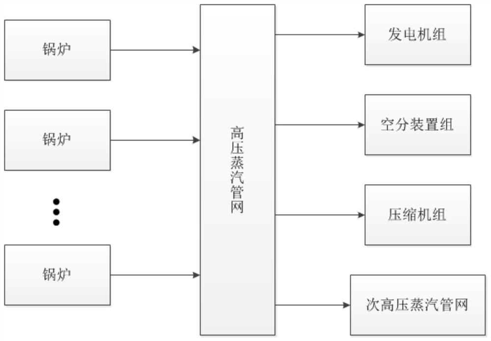 Interlocking protection method for high-pressure steam pipe network