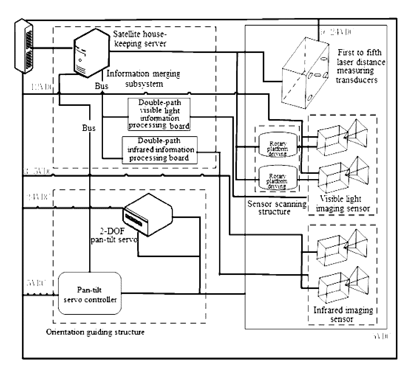 Multi-sensor merging based super-close distance autonomous navigation apparatus and method