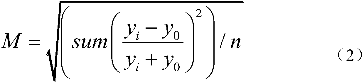 Power-on optimizing method, power-on optimizing device, mobile terminal, power-on facility, computer device and computer readable storage medium