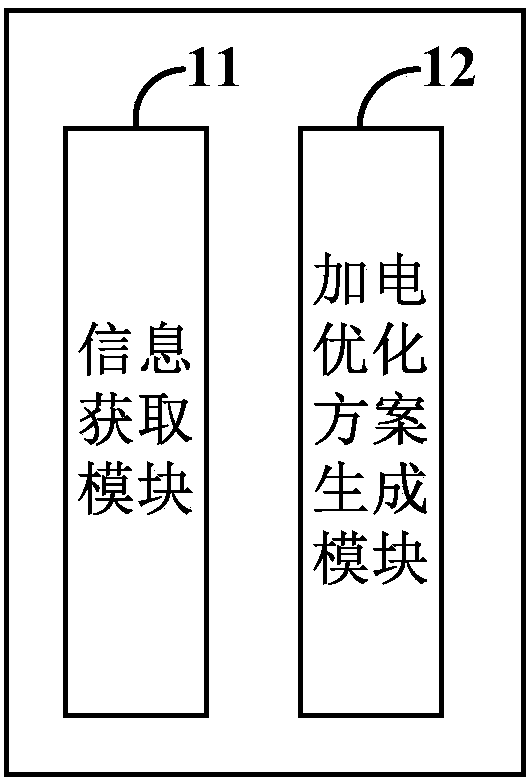 Power-on optimizing method, power-on optimizing device, mobile terminal, power-on facility, computer device and computer readable storage medium