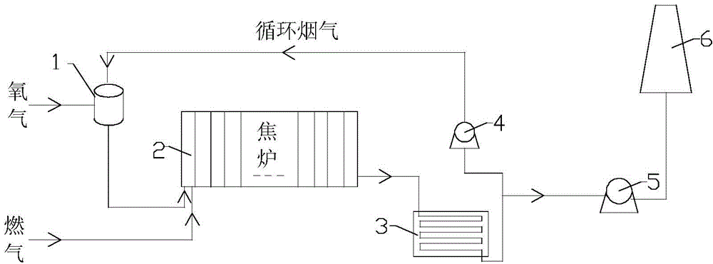 Method and device for reducing emission of NOx in waste flue gas of coke oven