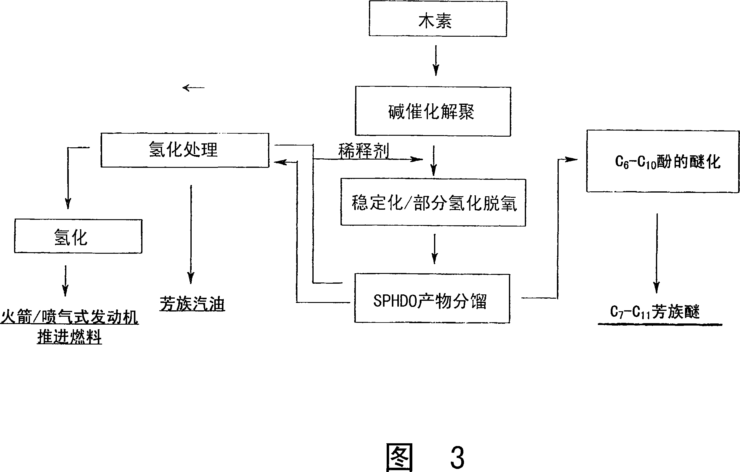 Processes for catalytic conversion of lignin to liquid bio-fuels