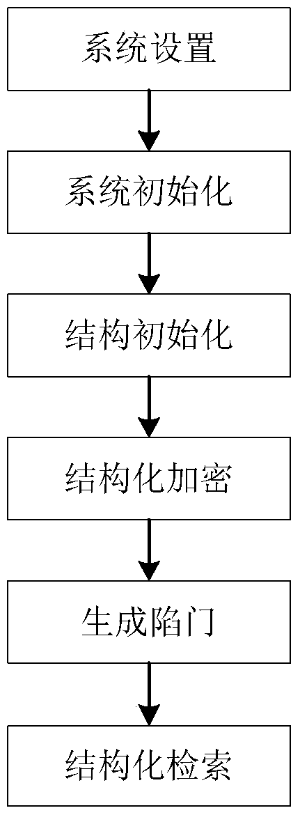 A Fast Keyword Searchable Public Key Encryption Method