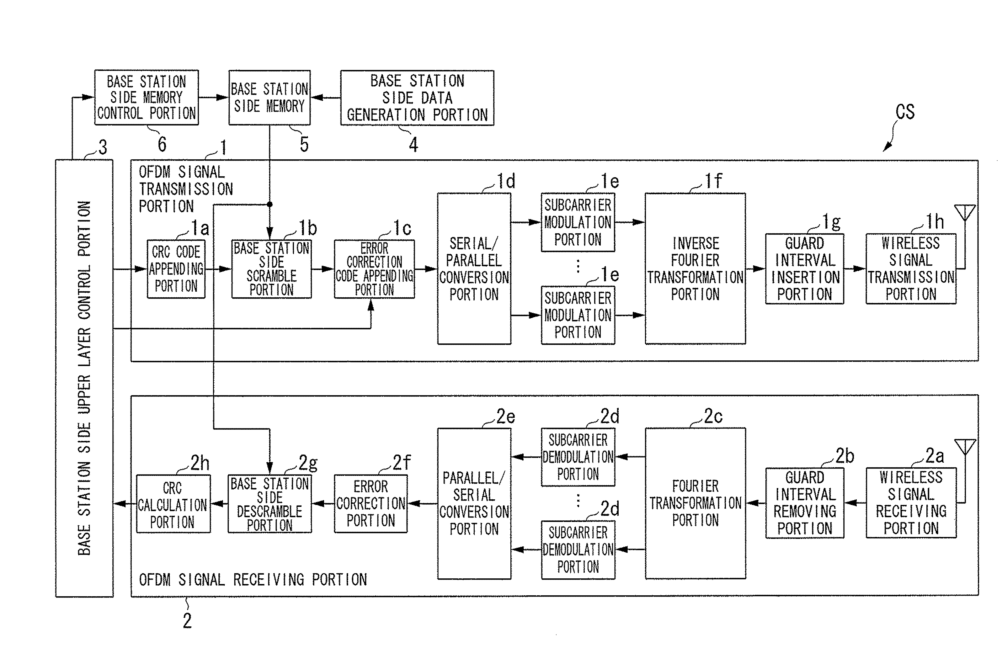 Wireless communication system, base station, terminal and wireless communication method