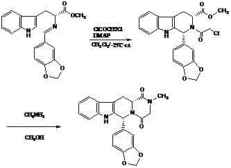 Preparing method of phosphodiesterase 5 inhibitor tadalafil