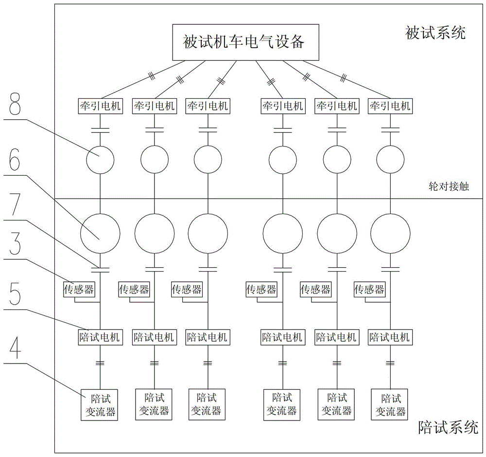 Rail wheel synchronous control device for rail transit vehicle traction power test device